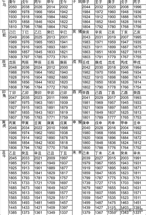 76年 生肖|12生肖對照表最完整版本！告訴你生肖紀年：出生年份。